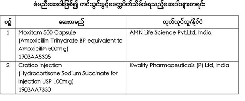 ျပည္ပကတင္သြင္းသည့္ ေဆး၀ါး ၈မ်ဳိးကုိ တင္သြင္းခြင့္ပိတ္သိမ္း၊ မွတ္ပံုတင္ပယ္ဖ်က္