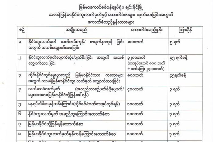 ျမန္မာအလုပ္သမားမ်ား ပတ္စ္ပို႔ ပ်က္စီးေပ်ာက္ဆံုးလ်င္ ထိုင္းတြင္ ျပန္ထုတ္ႏုိင္
