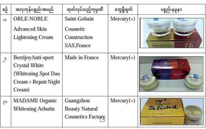 အလွကုန္ပစၥည္း ၃ မ်ဳိး သံုးစြဲရန္မသင့္ေၾကာင္းေၾကညာ