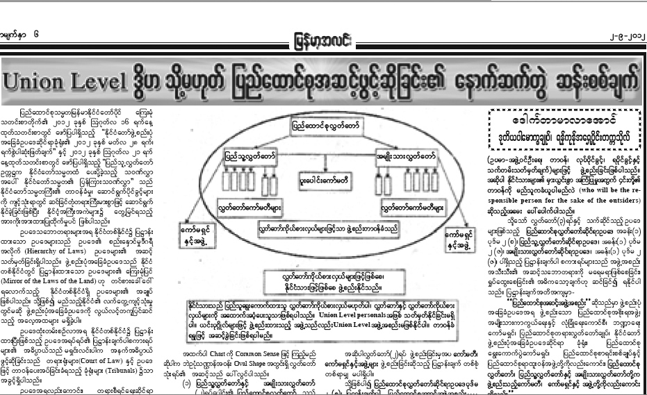 နုိင္ငံပုိင္သတင္းစာ ေဆာင္းပါးကို ျပည္သူ့လြွႊတ္ေတာ္တြင္ စစ္ေဆးေ၀ဖန္
