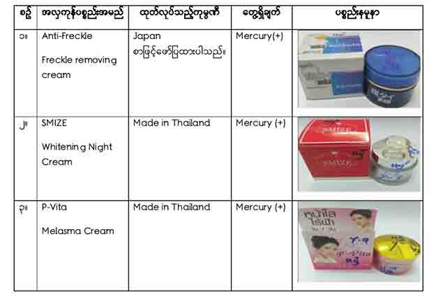ဂ်ပန္နဲ႔ ထုိင္းအလွကုန္ပစၥည္း ၃ မ်ဳိး အမ်ားျပည္သူ သုံးစြဲရန္မသင့္ေၾကာင္းေၾကညာ