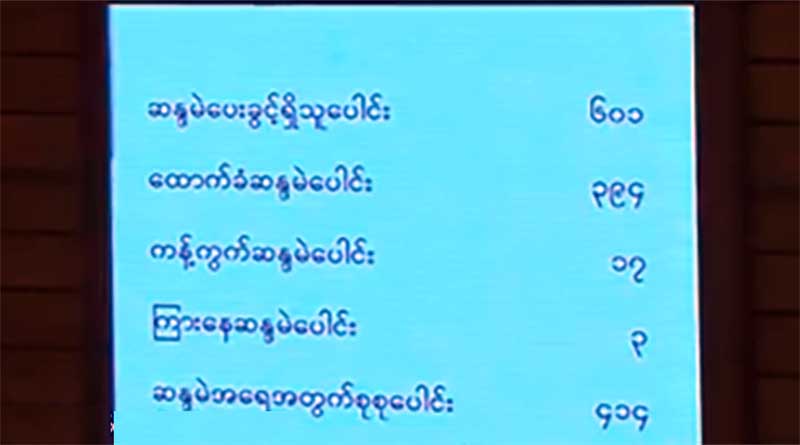 ဖြဲ႔စည္းပုံျပင္ဆင္ေရး ေကာ္မတီဖြဲ႔ေရးအဆုိ ေဆြးေႏြးရန္ ျပည္ေထာင္စုလႊတ္ေတာ္သေဘာတူ(႐ုပ္သံ)