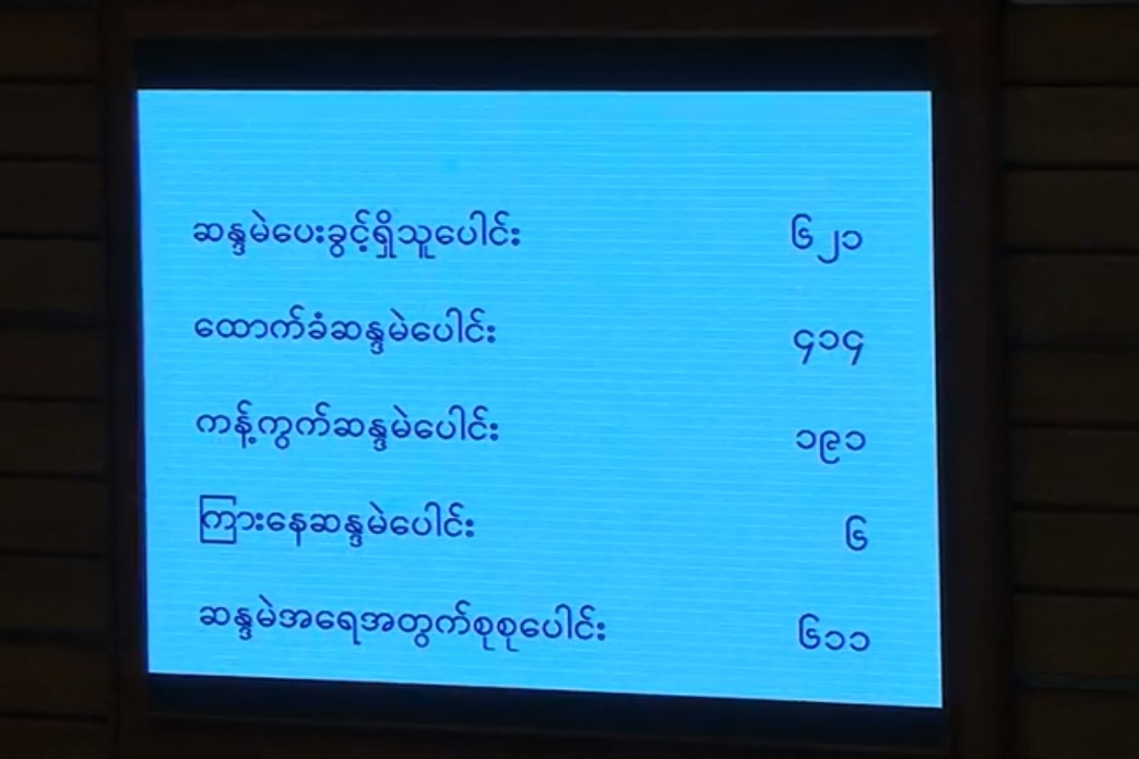 ဖြဲ႔စည္းပံုျပင္ဆင္ေရး ပူးေပါင္းေကာ္မတီဖြဲ႔စည္းရန္ ဆႏၵမဲအမ်ားစုျဖင့္ လႊတ္ေတာ္အတည္ျပဳ