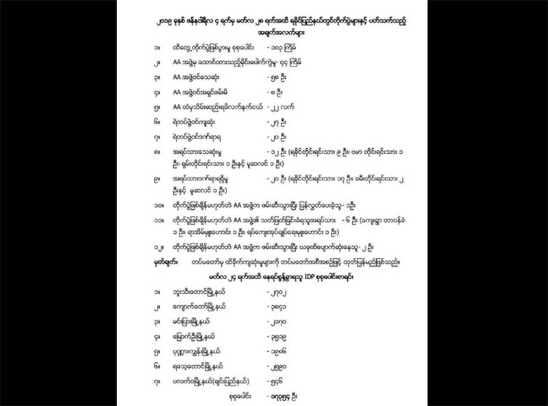 ရခုိင္တြင္ စစ္အုပ္ခ်ဳပ္ေရးေၾကညာရန္ မရွိေသးဟု ဦးေဇာ္ေဌးေျပာ