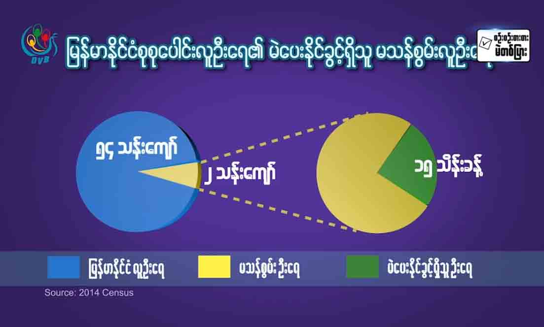 မြန်မာနိုင်ငံတွင် မသန်စွမ်းသူများ မဲပေးခွင့်အပြည့်အ၀ရနေပြီလား 