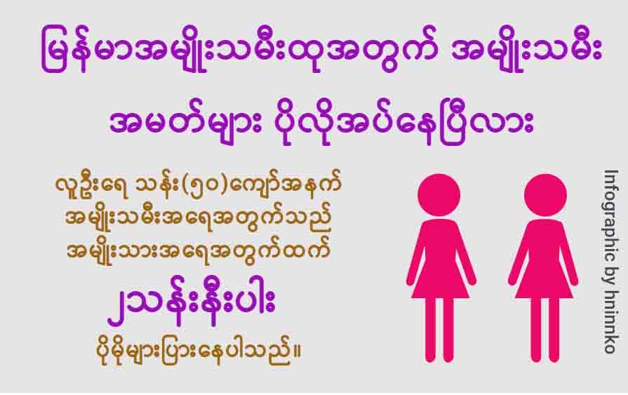 မြန်မာအမျိုးသမီးထုအတွက် အမျိုးသမီးအမတ်များ ပိုမိုလိုအပ်နေပြီလား