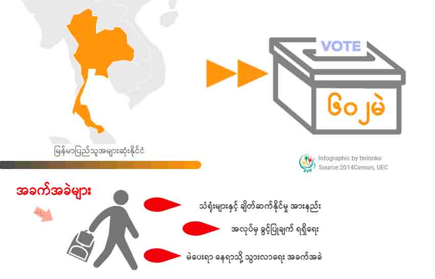 သန်းချီသော ပြည်ပရောက် ဆန္ဒမဲများ မဆုံးရှုံးဖို့ လိုပြီ