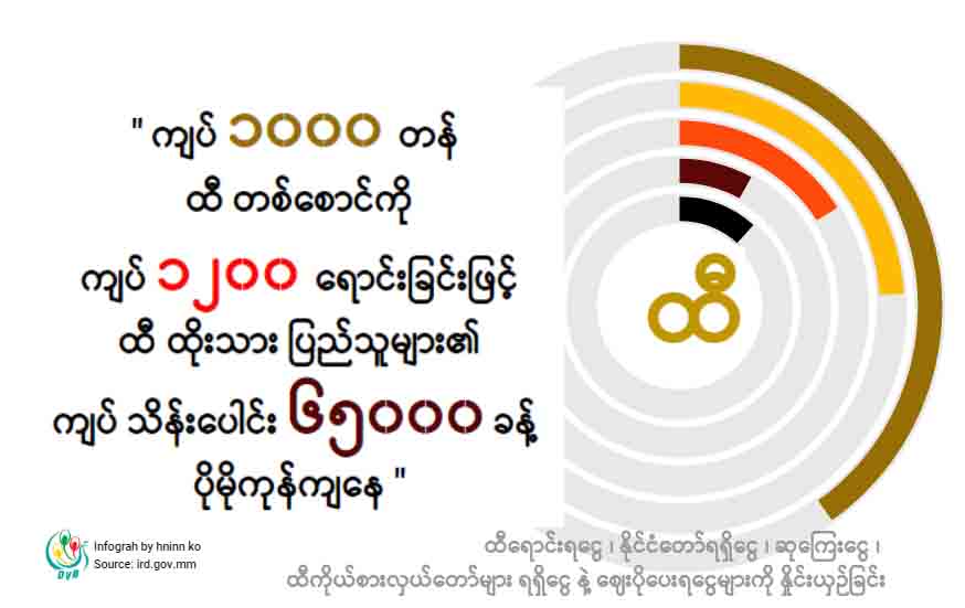 အိတ်ထဲက သိန်းခြောက်သောင်းခွဲ ပျောက်ဆုံးသွားခြင်း