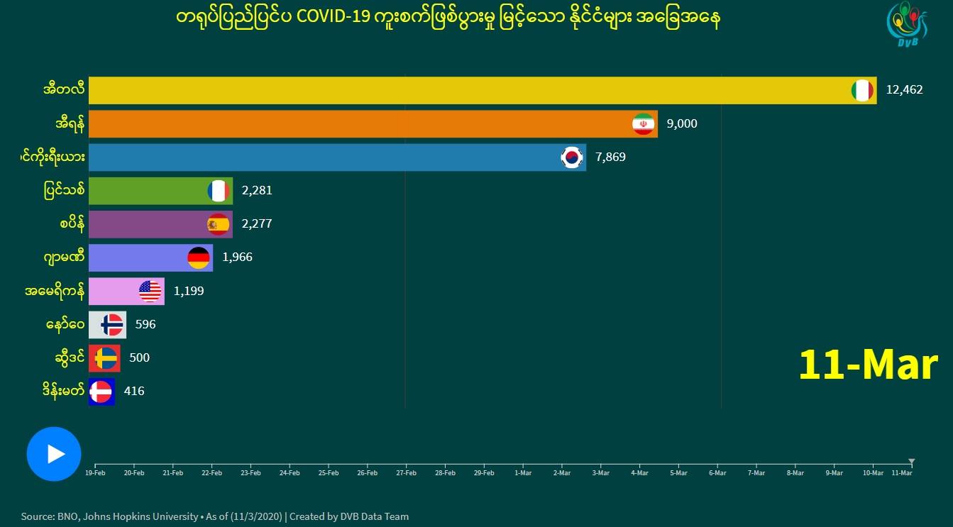 COVID-19 ကပ်ရောဂါ တရုတ်ပြည်ပြင်ပ အခြေအနေ