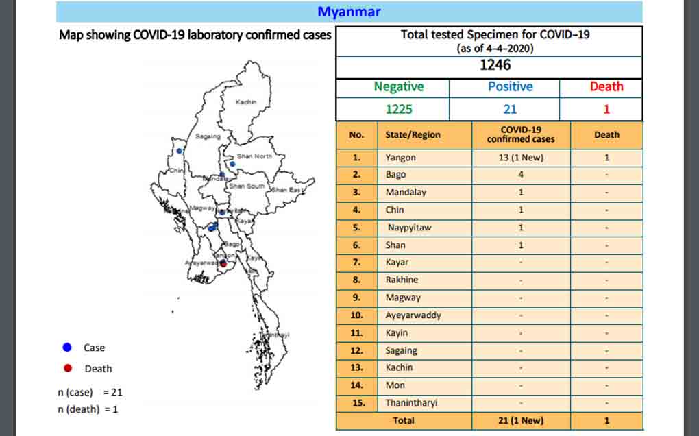 မြန်မာပြည်တွင်း COVID-19  အတည်ပြုလူနာများနှင့် ထိတွေ့ခဲ့သူပေါင်း ၁၁၀၀ ကျော်ရှိ