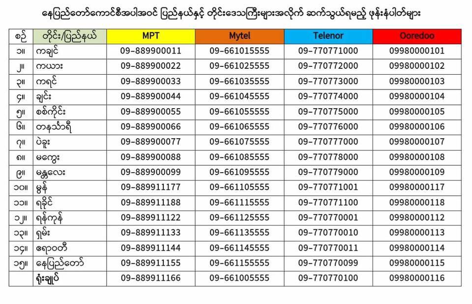 Quarantine နေရသူများအတွက် ဖုန်းဖြင့် စိတ်ပိုင်းဆိုင်ရာ နှစ်သိမ့်ဆွေးနွေးပေးမည်