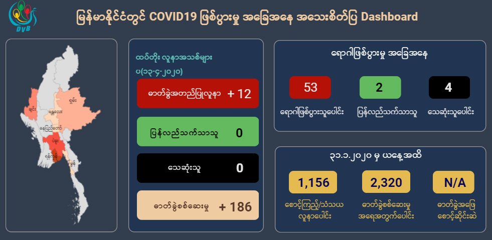 မကွေးတိုင်းတွင် COVID-19 ရောဂါ အတည်ပြုလူနာ ၁ ဦးထပ်တွေ့