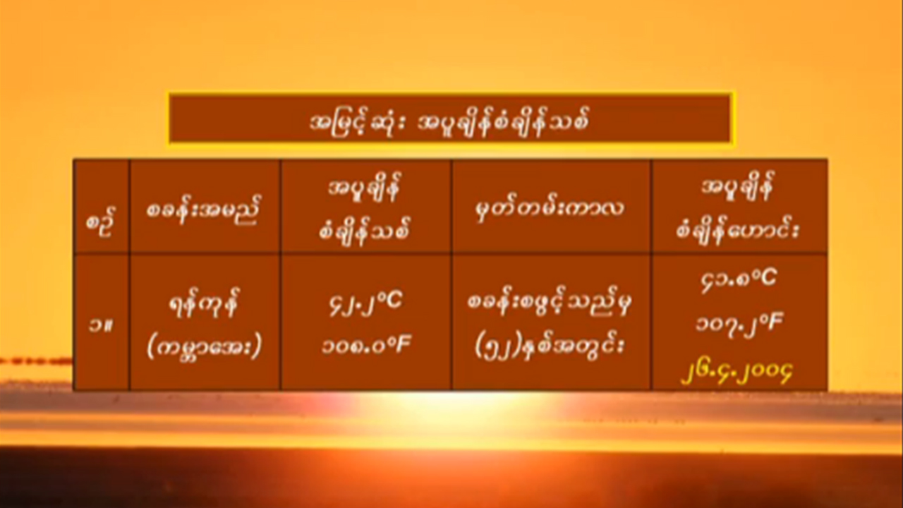 ရန်ကုန်တွင် နှစ် ၅၀ ကျော်အတွင်း အမြင့်ဆုံး အပူချိန် စံချိန်သစ်တင် 