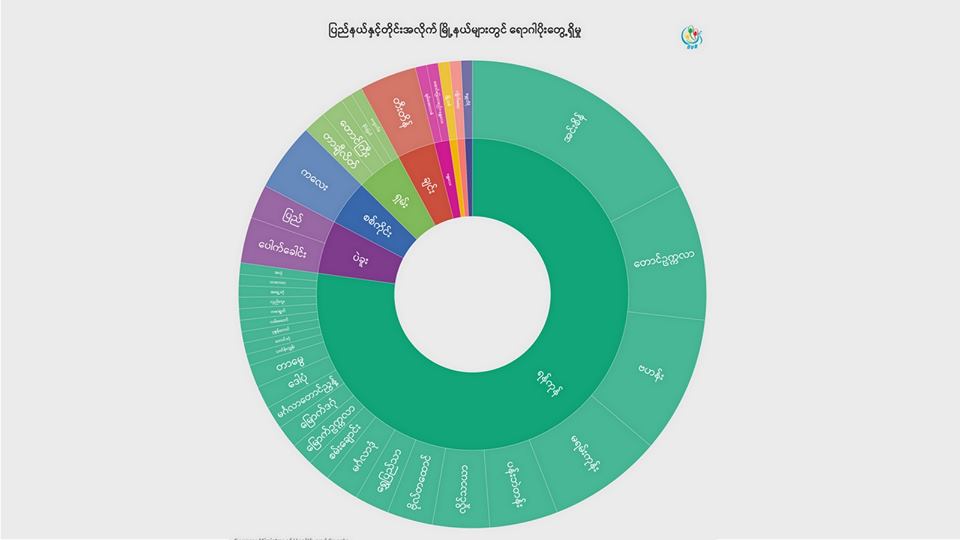 တစ်လအတွင်း Covid 19 ပိုးတွေ့ လူနာများကို ခွဲခြမ်းစိပ်ဖြာခြင်း