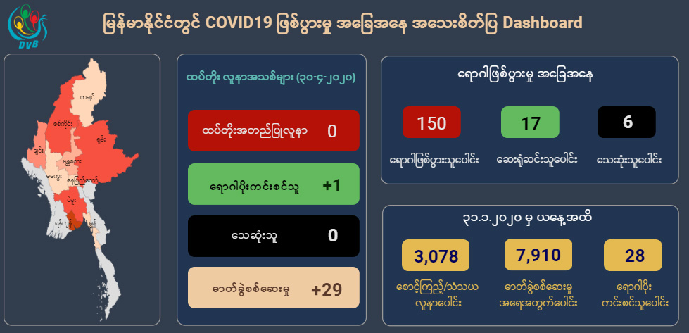 Case-01 အပါအဝင် ရောဂါပိုးကင်းစင်ပြန်ကောင်းလာသူ ၁၇ ဦး ဆေးရုံကဆင်း