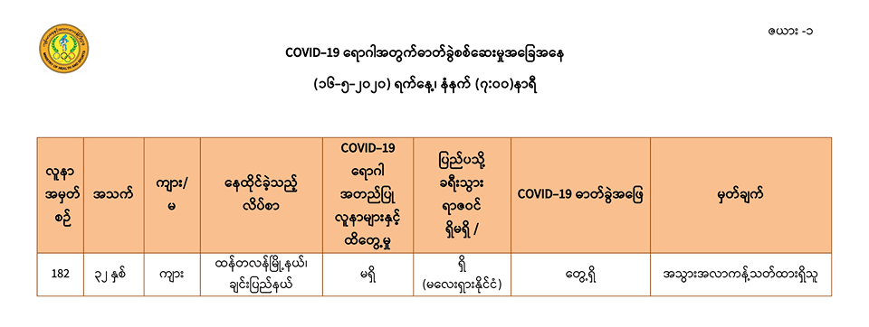 ထန်တလန်မြို့နယ်က အမျိုးသားတဦးတွင် COVID-19 ရောဂါပိုးတွေ့ရှိ