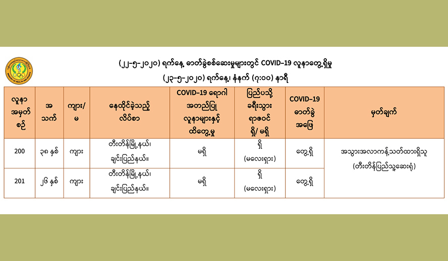 မလေးရှားပြန် တီးတိန်မြို့က အမျိုးသား ၂ ဦးတွင် COVID-19 ရောဂါ တွေ့ရှိ
