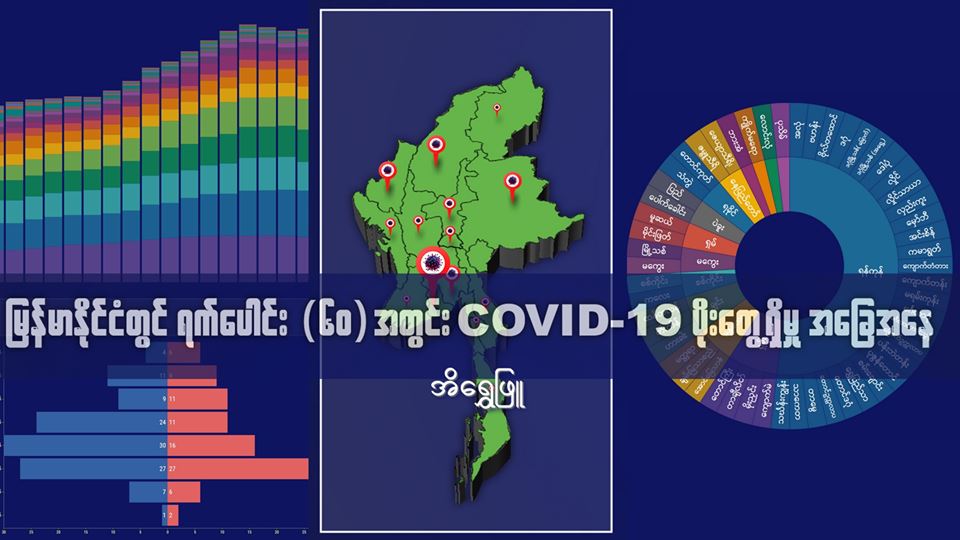 မြန်မာနိုင်ငံတွင် ရက်ပေါင်း ၆၀ အတွင်း COVID-19 ပိုး တွေ့ရှိမှု အခြေအနေ