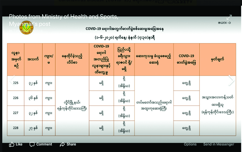 အိန္ဒိယက ပြန်လာသူများထဲမှ ကိုဗစ်-၁၉ အတည်ပြုလူနာသစ် ၄ ဦးတွေ့ရှိ