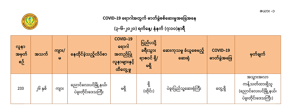 ညောင်လေးပင်မြို့နေ ထိုင်းကပြန်လာသူ ၁ ဦးတွင် ကိုဗစ်-၁၉ ရောဂါပိုး တွေ့ရှိ