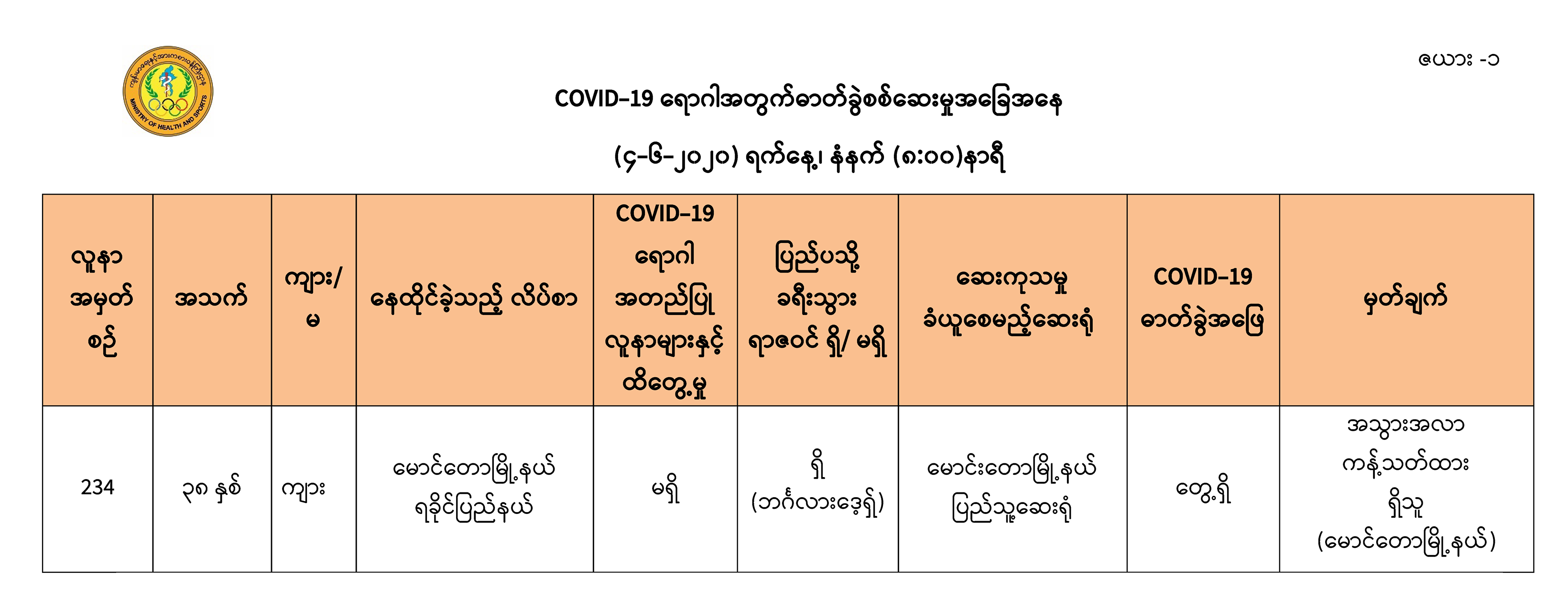 မောင်တောမြို့နယ်တွင်  ဘင်္ဂလားဒေ့ရှ်က ပြန်လာသည့် ကိုဗစ်-၁၉  လူနာသစ် ၁ ဦးတွေ့ရှိ