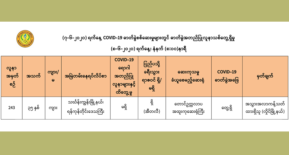 အီတလီက ပြန်လာသူ ၁ ဦးတွင် ကိုဗစ်-၁၉ ရောဂါ စစ်ဆေးတွေ့ရှိ