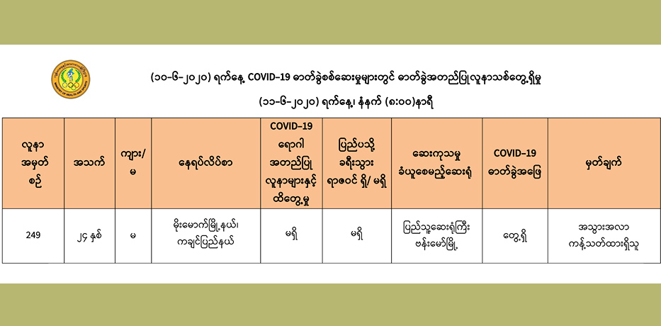 မိုးမောက်မြို့နယ်တွင် ကိုဗစ်-၁၉ အတည်ပြုလူနာသစ် ၁ ဦး တွေ့ရှိ