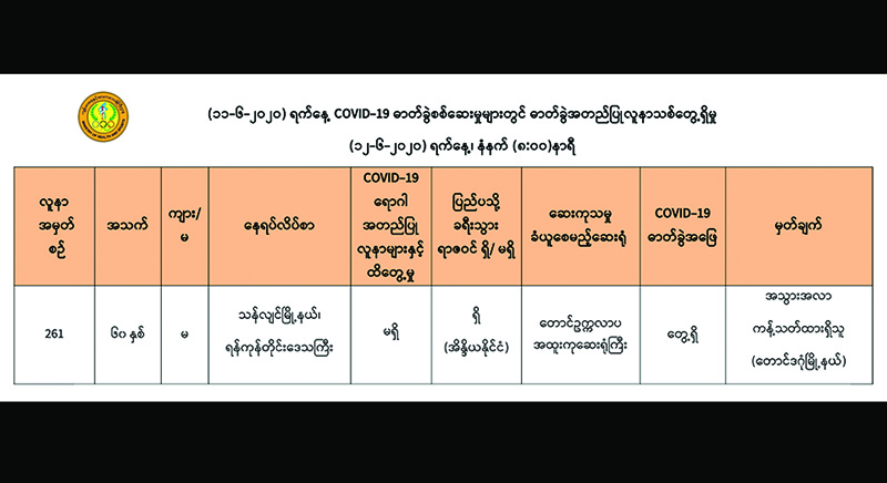 သံလျင်မြို့နေ အိန္ဒိယက ပြန်လာသူ ၁ ဦးတွင် ကိုဗစ်-၁၉ ရောဂါပိုး တွေ့ရှိ