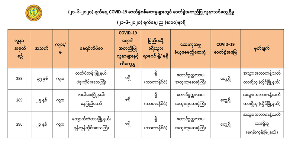 ကာတာနိုင်ငံက ပြန်လာသူ ၃ ဦးတွင်  ကိုဗစ်-၁၉ ရောဂါတွေ့ရှိ 