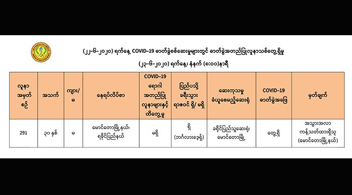 မောင်တောမြို့တွင် ကိုဗစ်-၁၉ အတည်ပြုလူနာသစ် ၁ ဦး ထပ်တွေ့