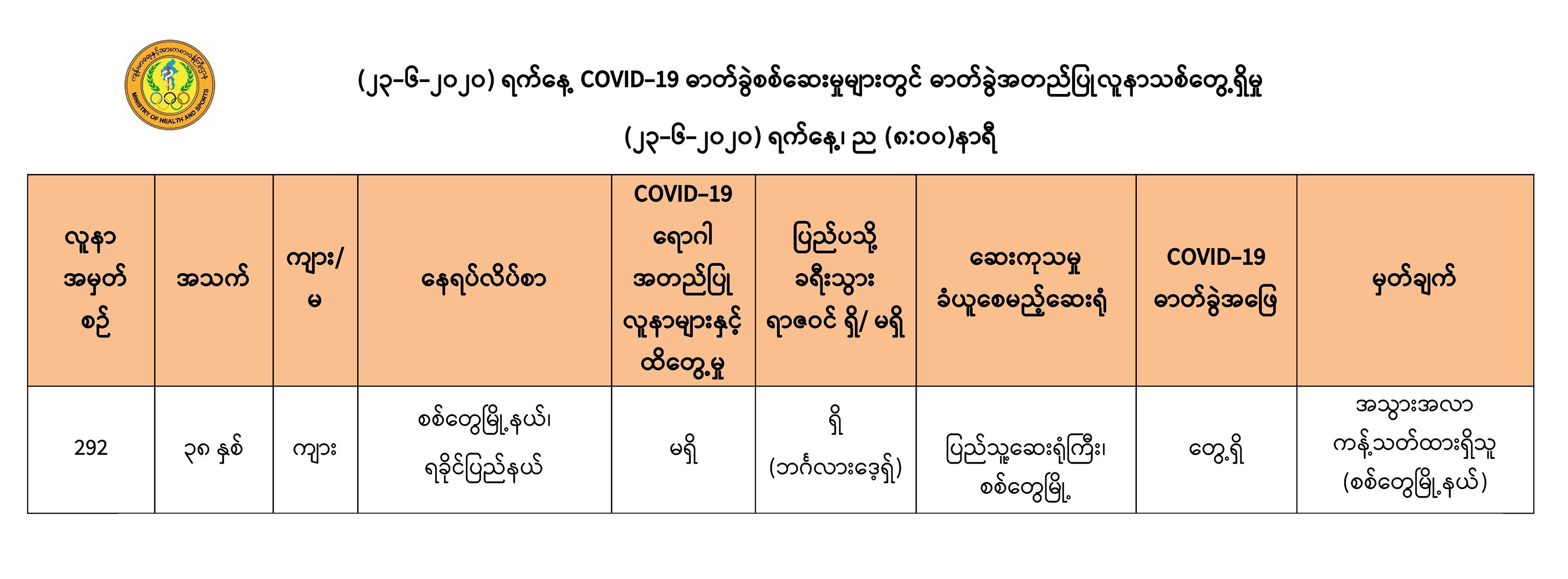 စစ်တွေမြို့နယ်၌ ဘင်္ဂလားဒေ့ရှ်ပြန် ကိုဗစ်-၁၉ လူနာသစ် ၁ ဦးတွေ့ရှိ  