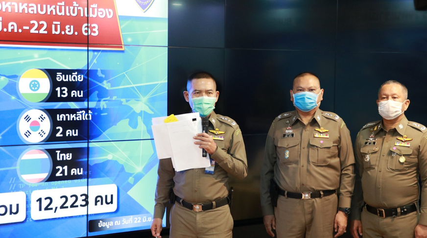 ကိုဗစ်-၁၉ ကာလ ထိုင်းနိုင်ငံကို မြန်မာနိုင်ငံသား ၇၆၀၀ ကျော် နယ်စပ်မှ တရားမဝင် ဝင်ရောက်   