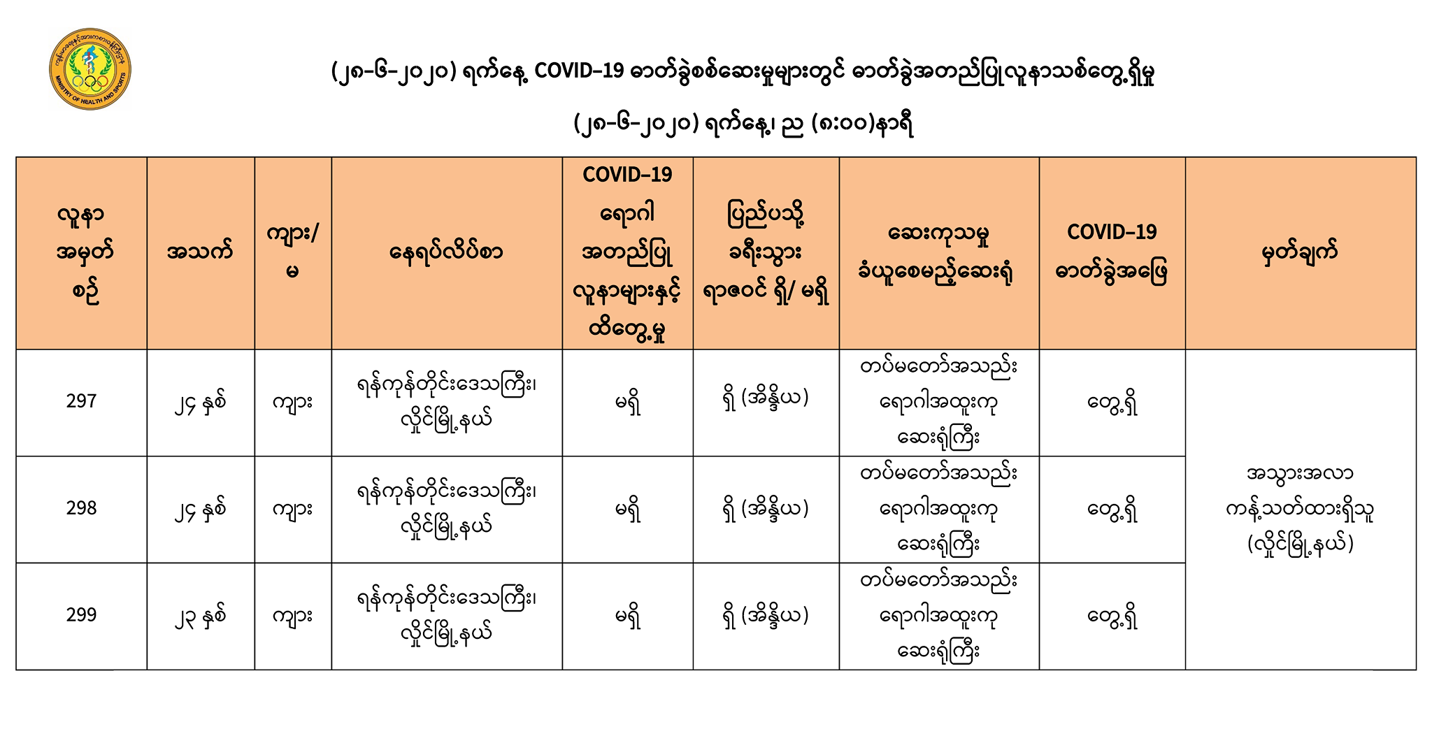 အိန္ဒိယပြန် တပ်မတော်သား ၃ ဦးတွင် ကိုဗစ်-၁၉ ရောဂါ ထပ်တွေ့  