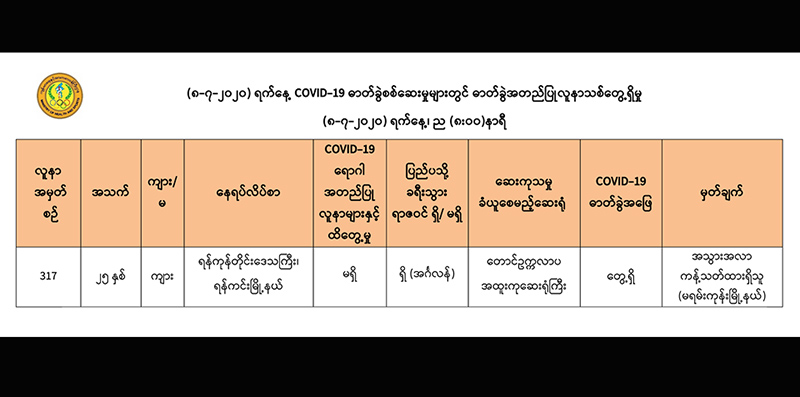အင်္ဂလန်က ပြန်လာသည့် အမျိုးသား ၁ ဦးတွင် ကိုဗစ်-၁၉ ရောဂါပိုး တွေ့ရှိ