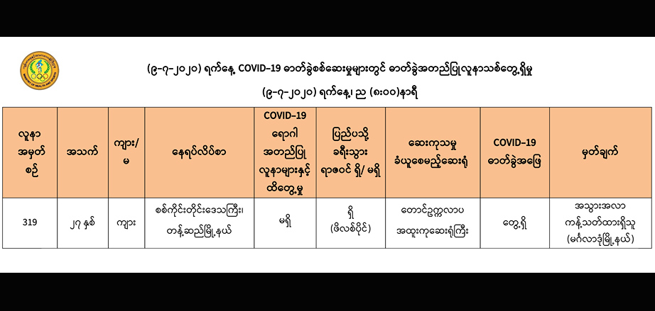 ဖိလစ်ပိုင်ကပြန်လာသည့် တန့်ဆည်မြို့နယ်နေ အမျိုးသား ၁ ဦးတွင် ကိုဗစ်-၁၉ ရောဂါပိုး တွေ့ရှိ