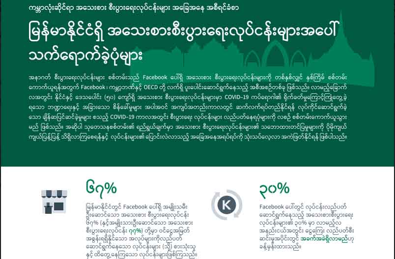 ကိုဗစ်-၁၉ ကြောင့် ဖေ့စ်ဘွတ်ခ်ပေါ် လုပ်ငန်းလည်ပတ်ဆောင်ရွက်သည့် အသေးစားစီးပွားရေး လုပ်ငန်းတွေများ ထိခိုက်