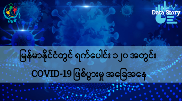 မြန်မာနိုင်ငံတွင် ရက်ပေါင်း ၁၂၀ အတွင်း COVID-19 ဖြစ်ပွားမှု အခြေအနေ