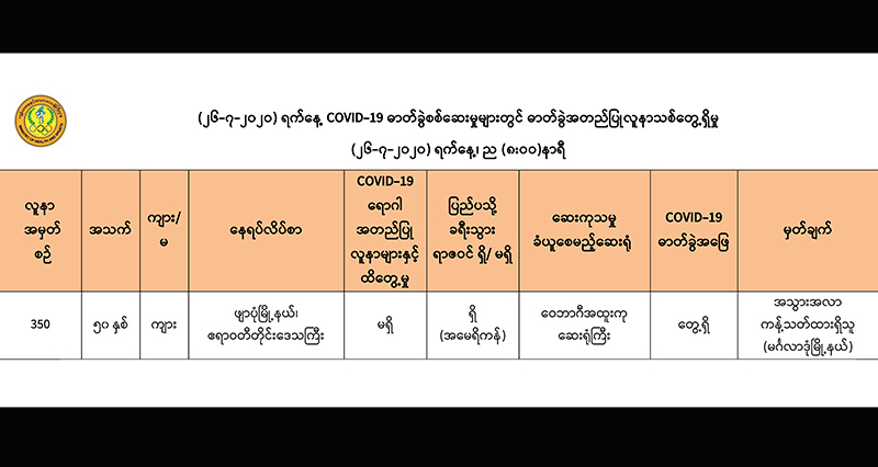 အမေရိကန်ကပြန်လာသည့် အမျိုးသား ၁ ဦးတွင် ကိုဗစ်-၁၉ ရောဂါပိုး တွေ့ရှိ