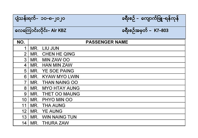 ရခိုင်မှလေကြောင်းဖြင့် ရန်ကုန်ကို ပြန်လာသူ  ၅၄၀၉ ဦးအနက်ထက်ဝက်ကျော် အဆက်အသွယ်မရ  