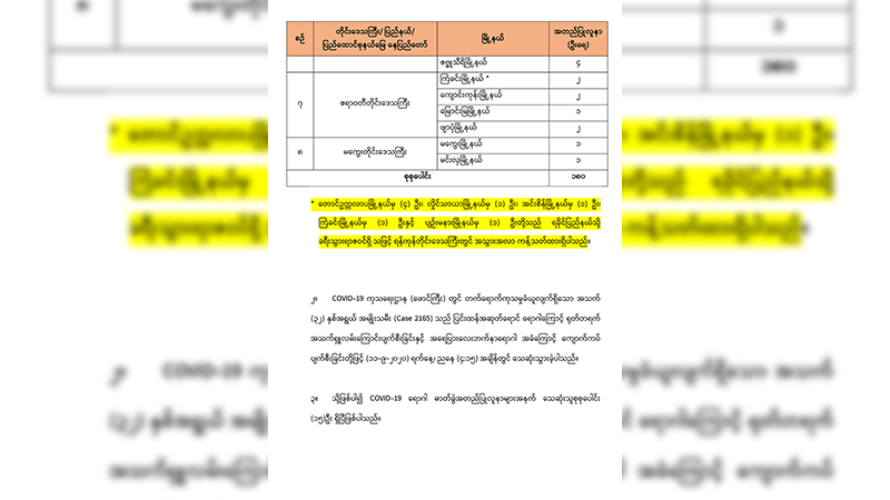 ကိုဗစ်-၁၉ အတည်ပြုလူနာ ၁ ဦး ထပ်မံသေဆုံး၊ စုစုပေါင်း ၁၅ ဦး ရှိလာ