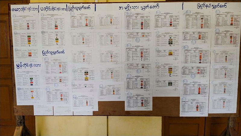 ကရင်ပြည်နယ်၌ လူငယ်ကိုယ်စားလှယ်လောင်း ၁၉ ဦး ဝင်ရောက်ယှဉ်ပြိုင်မည်