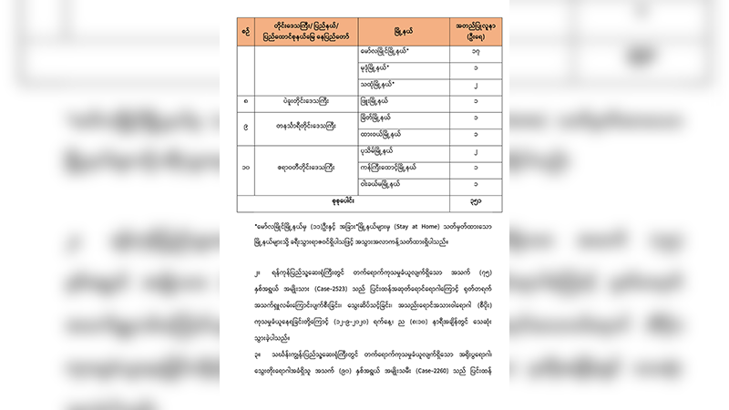 ကိုဗစ်-၁၉ လူနာ ၂ ဦး ထပ်မံသေဆုံး၊ စုစုပေါင်း ၁၈ ဦးရှိလာ