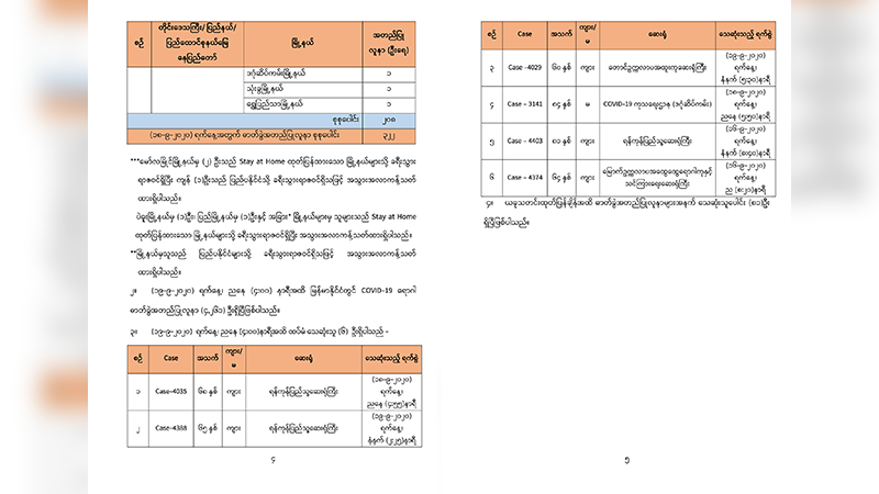 ကိုဗစ်အတည်ပြုလူနာ ၆ ဦး ထပ်မံသေဆုံး၊ စုစုပေါင်း ၈၁ ဦးရှိလာ