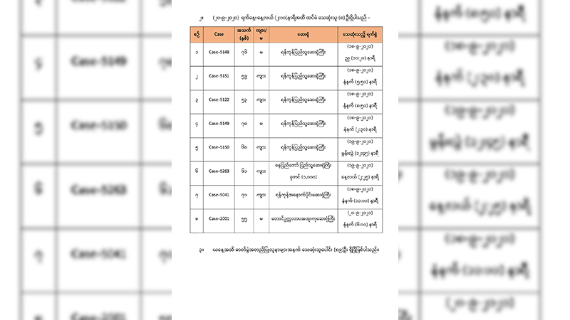 ကိုဗစ်-၁၉ လူနာ ၈ ဦး ထပ်မံသေဆုံး၊ စုစုပေါင်း ၈၉ ဦး ရှိလာ