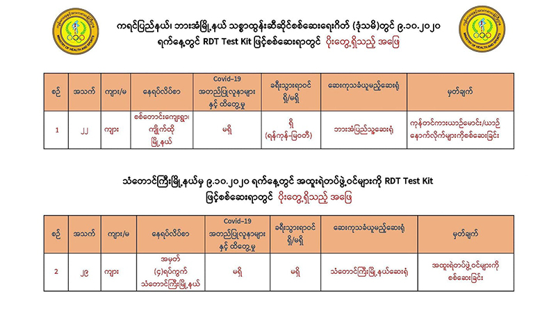 ကရင်ပြည်နယ်တွင် အထူးရဲနှင့်ယာဉ်မောင်းများကို ကိုဗစ်-၁၉ စစ်ဆေး၊၂ ဦး ပိုးတွေ့