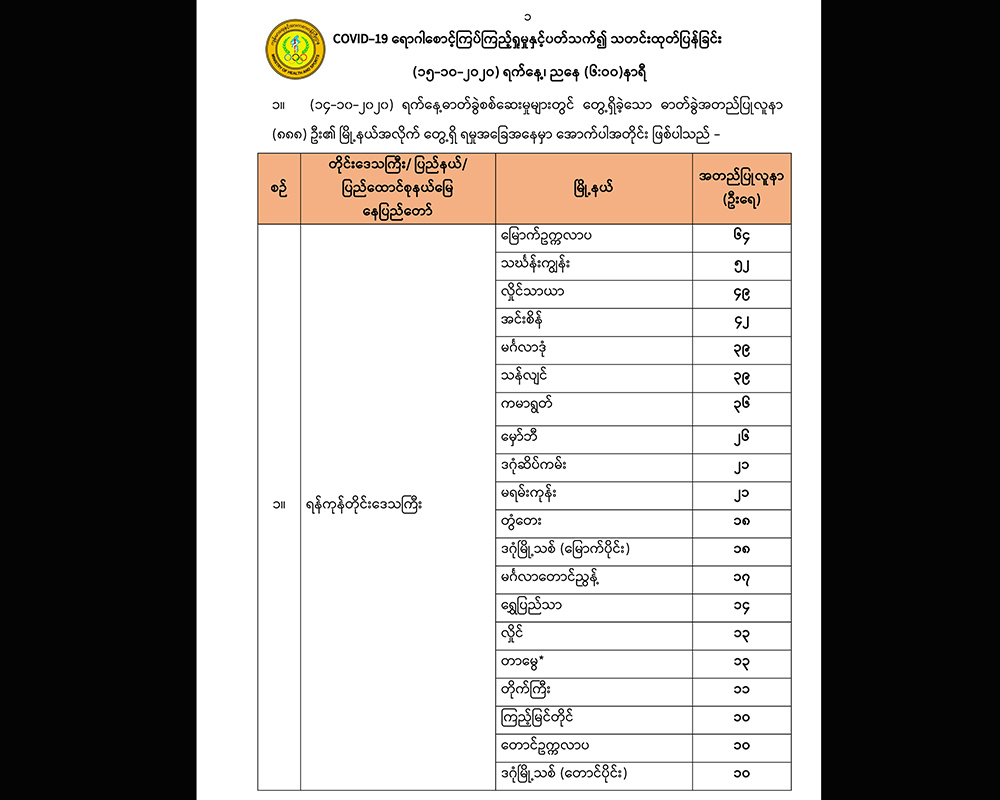 ကိုဗစ်-၁၉ လူနာသစ် ၈၈၈ ဦးတွင် အနံ့မရရှိသူ ၁၈၀ ဦးပါဝင်