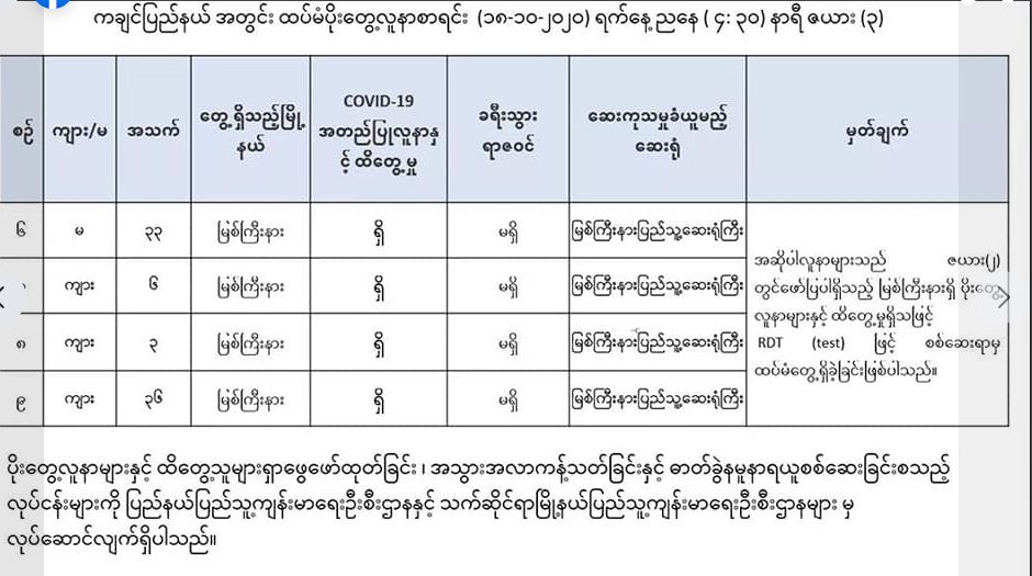မြစ်ကြီးနားတွင် ဘဏ်ဝန်ထမ်း ၁ ဦးအပါအဝင် ကိုဗစ်-၁၉ လူနာသစ် ၇ ဦးတွေ့ရှိ
