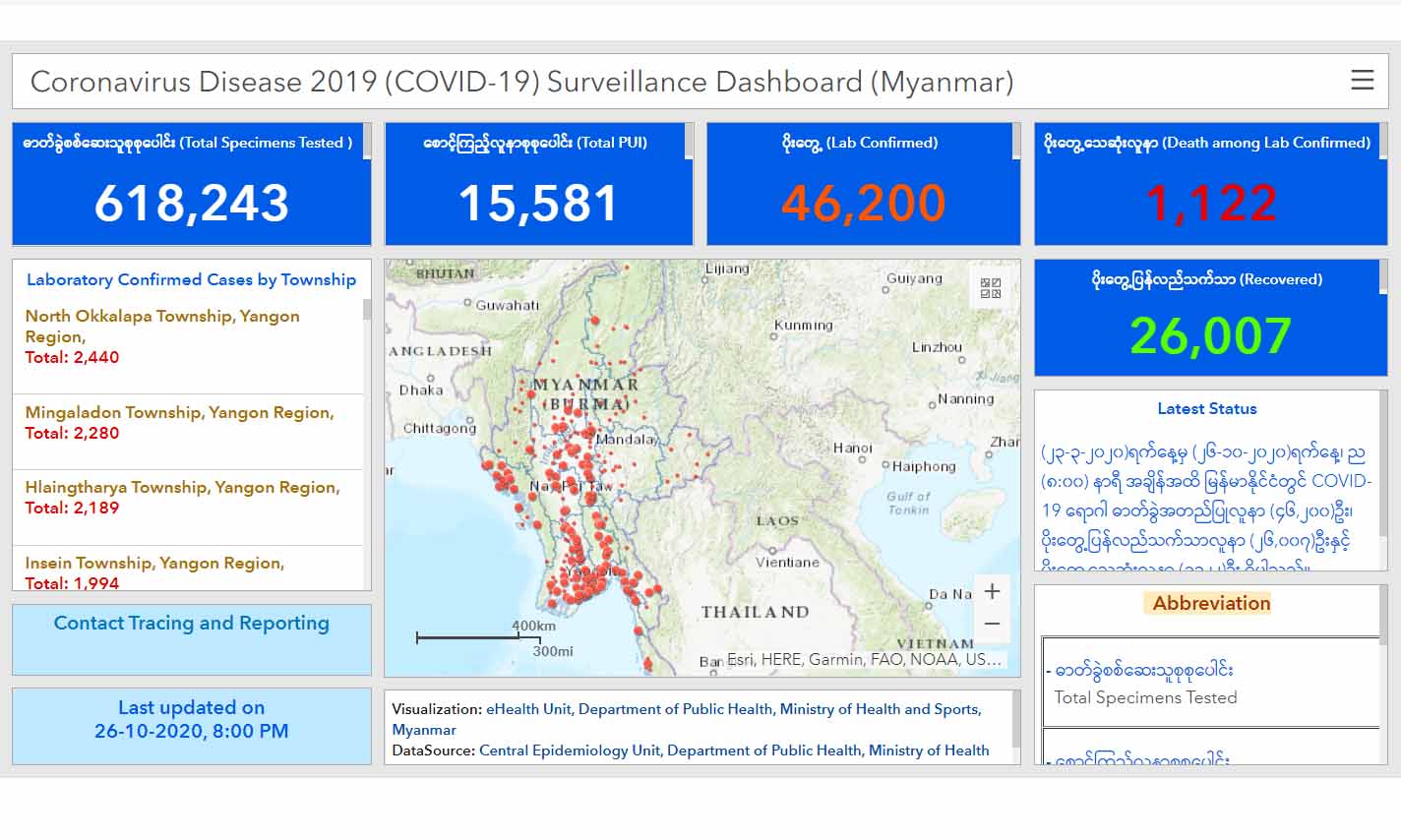 ကိုဗစ်-၁၉ ပိုးတွေ့လူနာ ၂၀၀၀ ကျော်ရှိသည့် မြို့နယ် ၃ ခုအထိ ရှိလာ