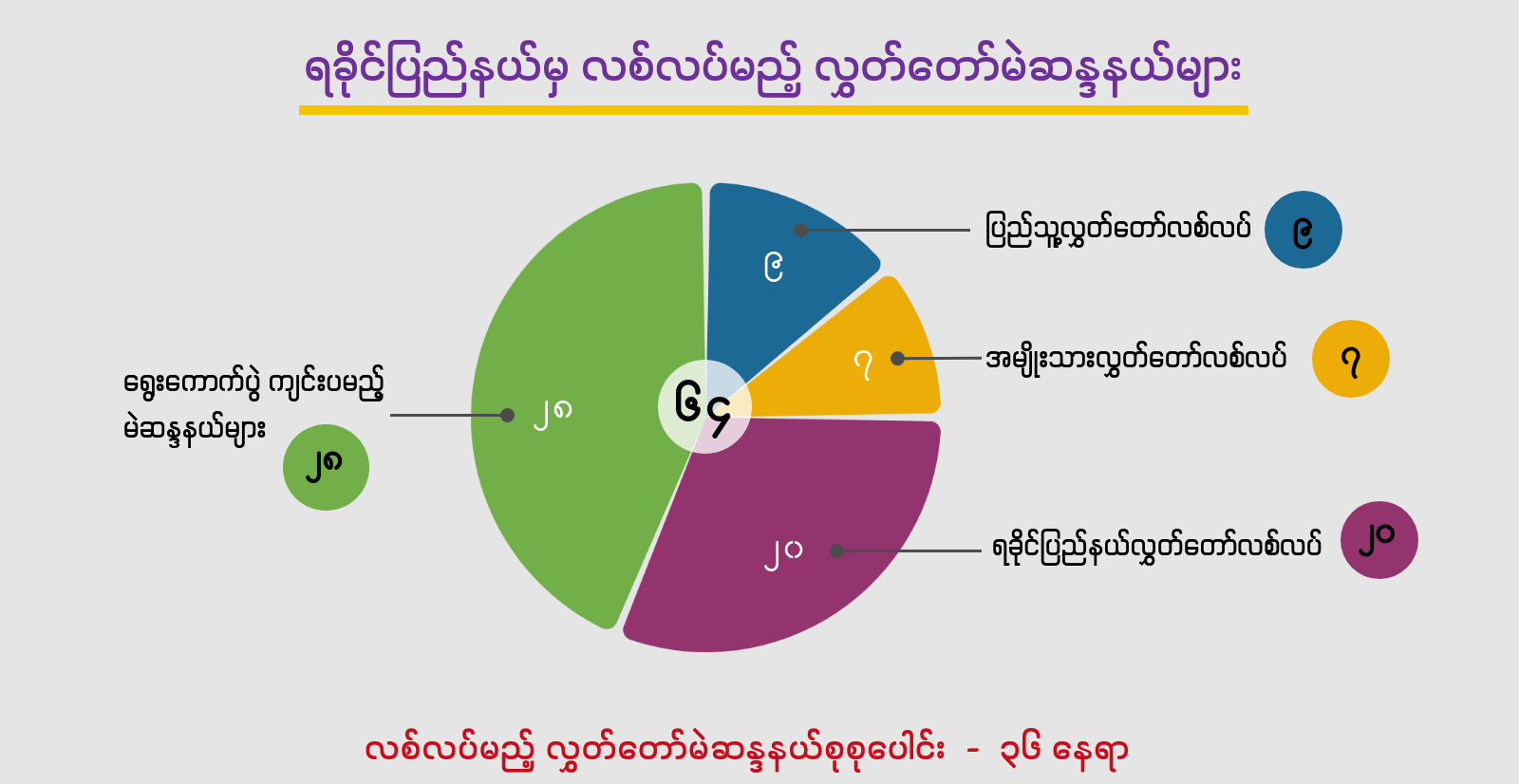 ၂၀၂၀ ရွေးကောက်ပွဲ နှင့် ရခိုင်ပြည်နယ်