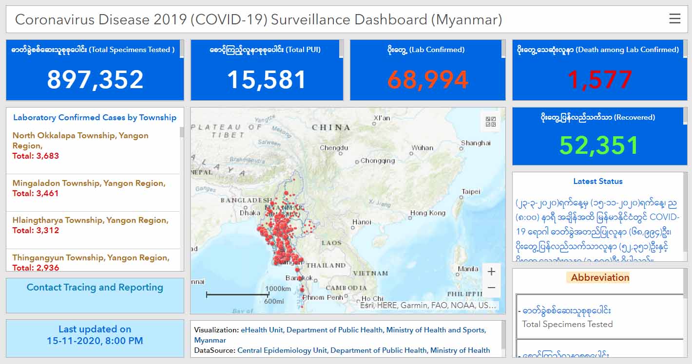 မြန်မာတွင် ကိုဗစ်-၁၉ လူနာ ၆၉,၀၀၀ နီးပါးရှိ၊ ထောင်ချီကူးစက်ခံရသည့် မြို့နယ် ၂၂ ခု ရှိလာ